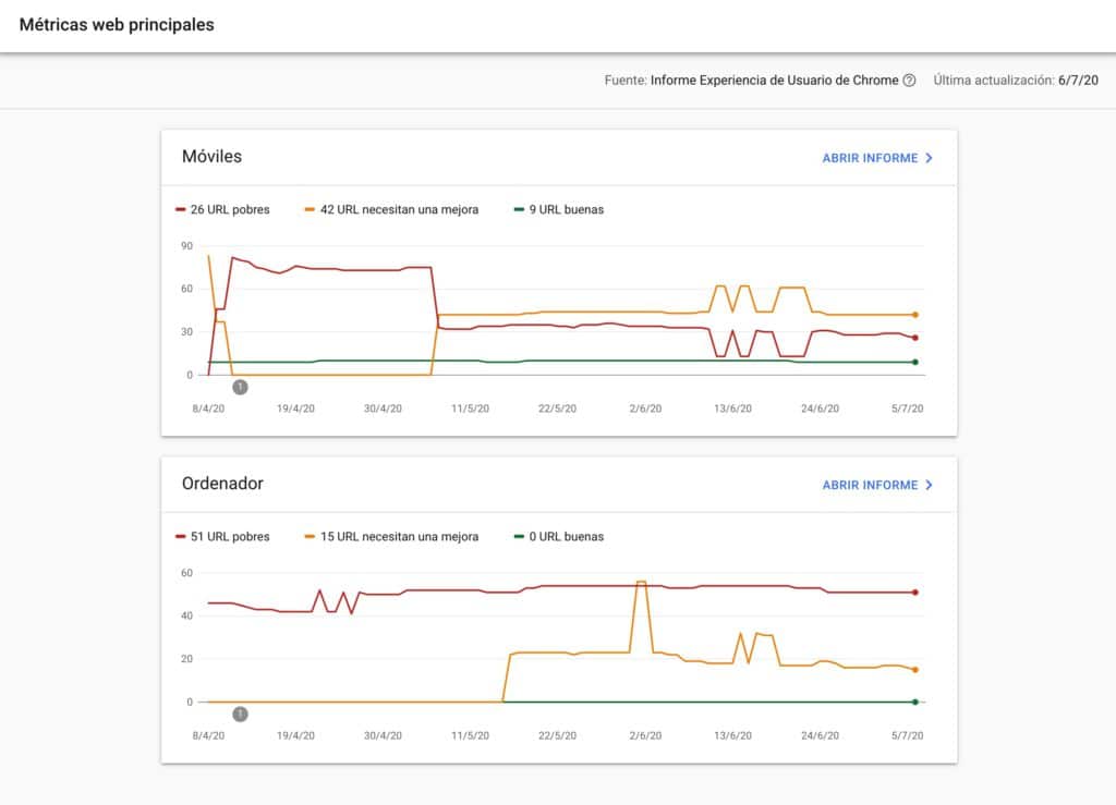 Core Web Vitals en Google Search Console