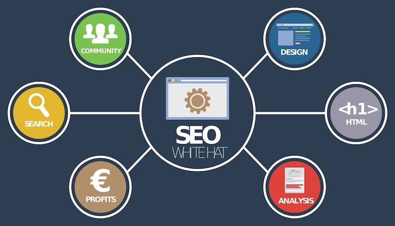 ¿Qué es el SEO o posicionamiento web?